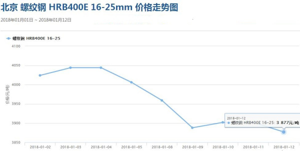 今日钢价走势最新消息及分析，市场趋势解读与预测